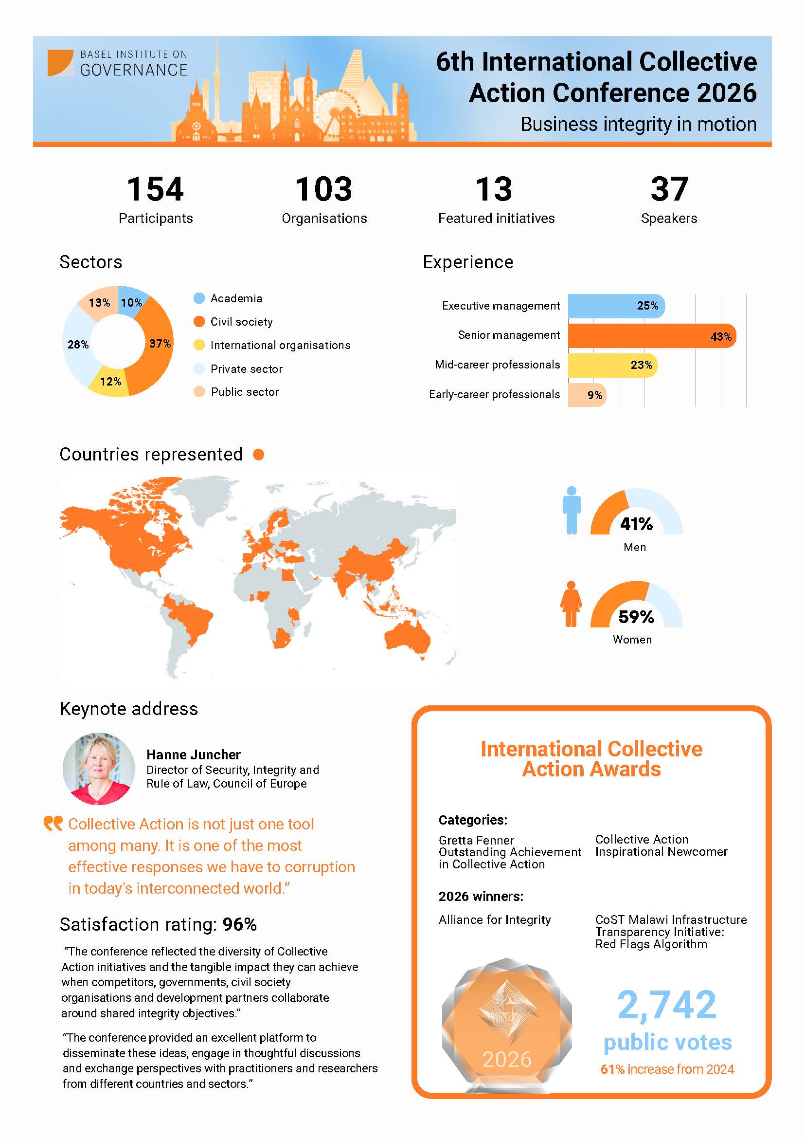 Business integrity in motion: Report from the 6th International Collective Action Conference