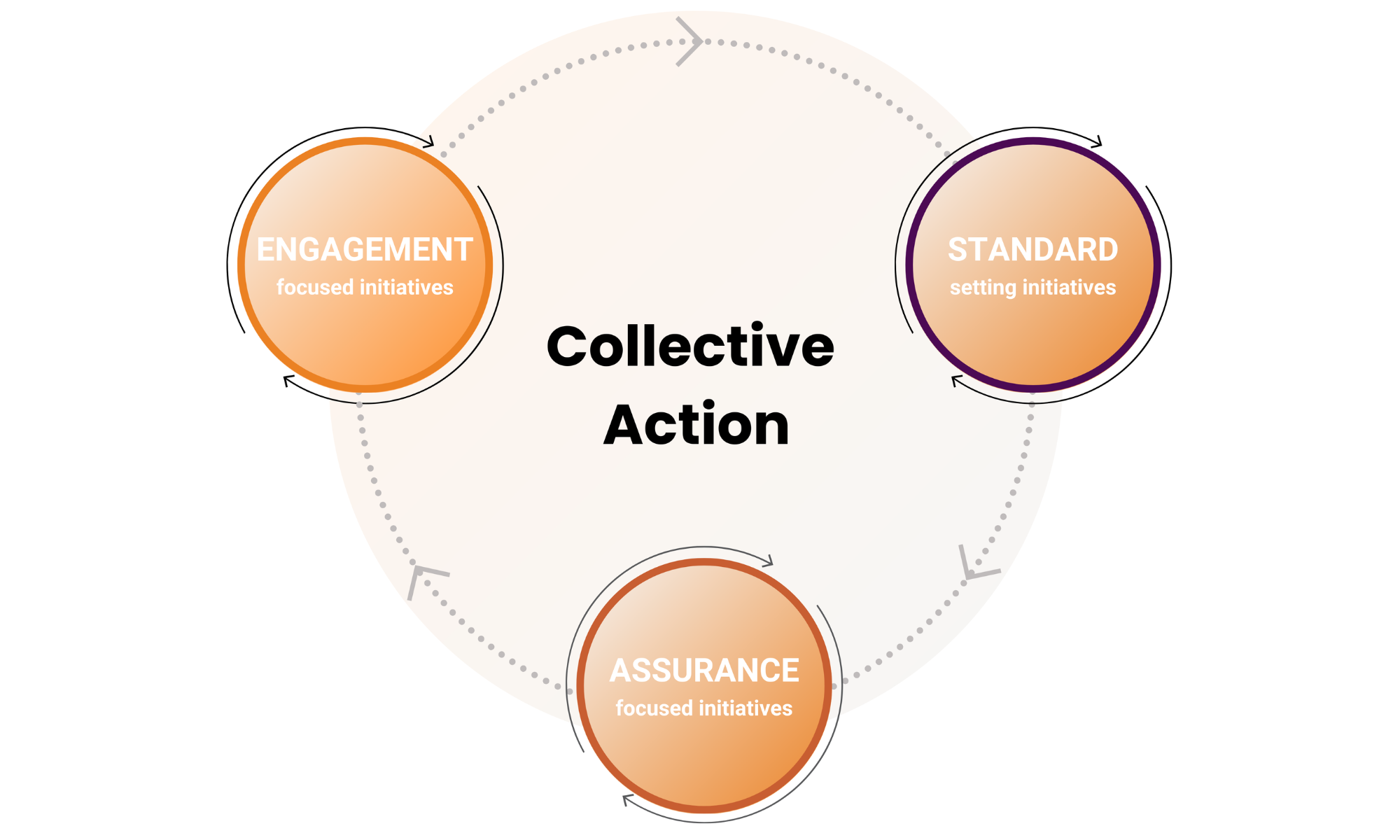 B20 Collective Action Hub