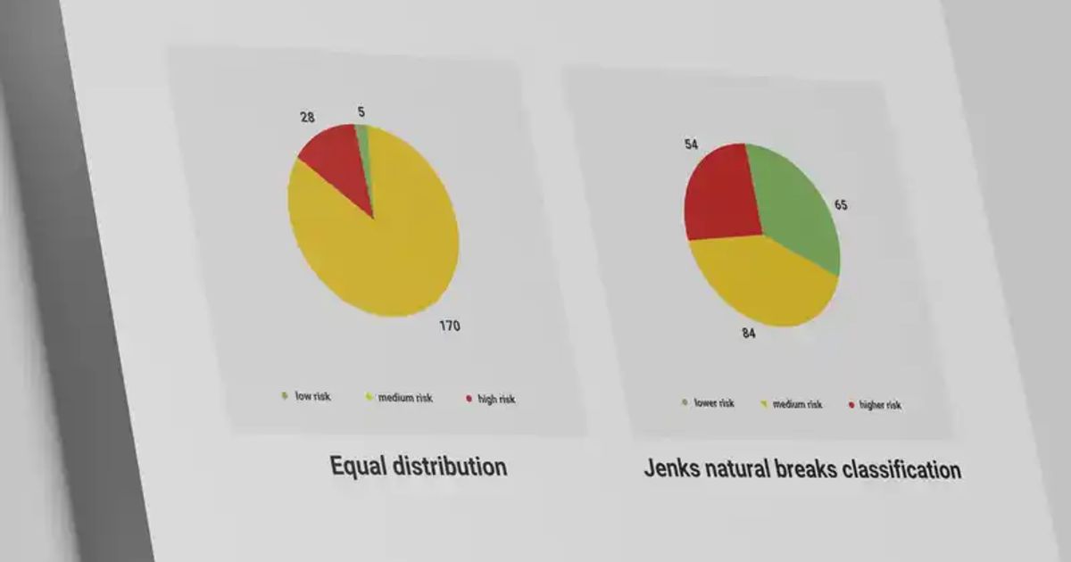 Identifying lower and higher risk jurisdictions for money laundering ...