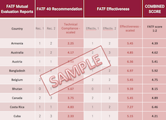 FATF analysis sample chart