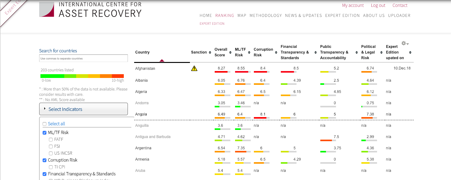 Screenshot of Basel AML Index
