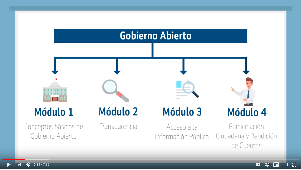 Open government intro course screenshot