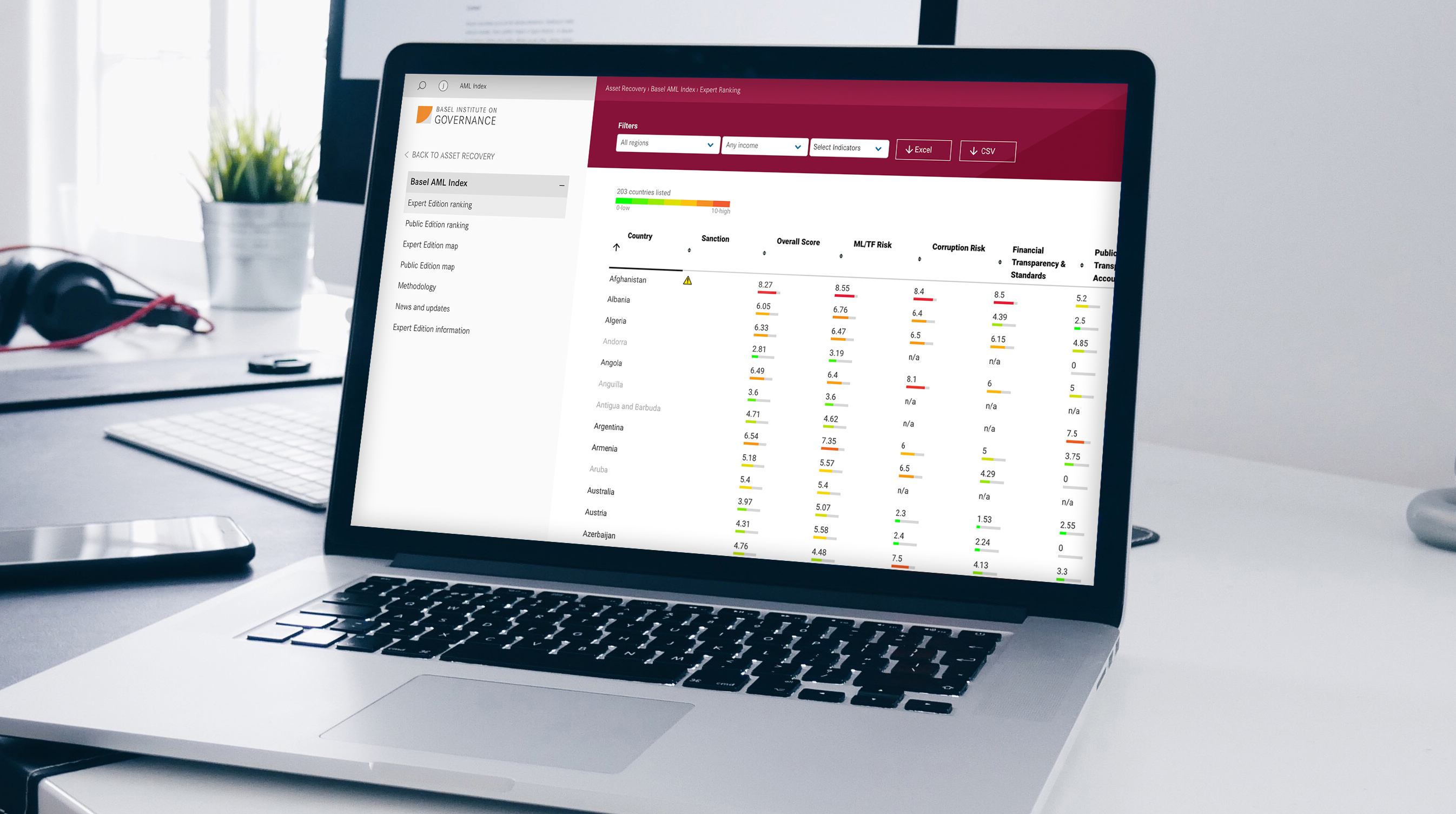 Мак экспресс. Basel Institute on Governance. Max Express. Reytinq. Interactive index