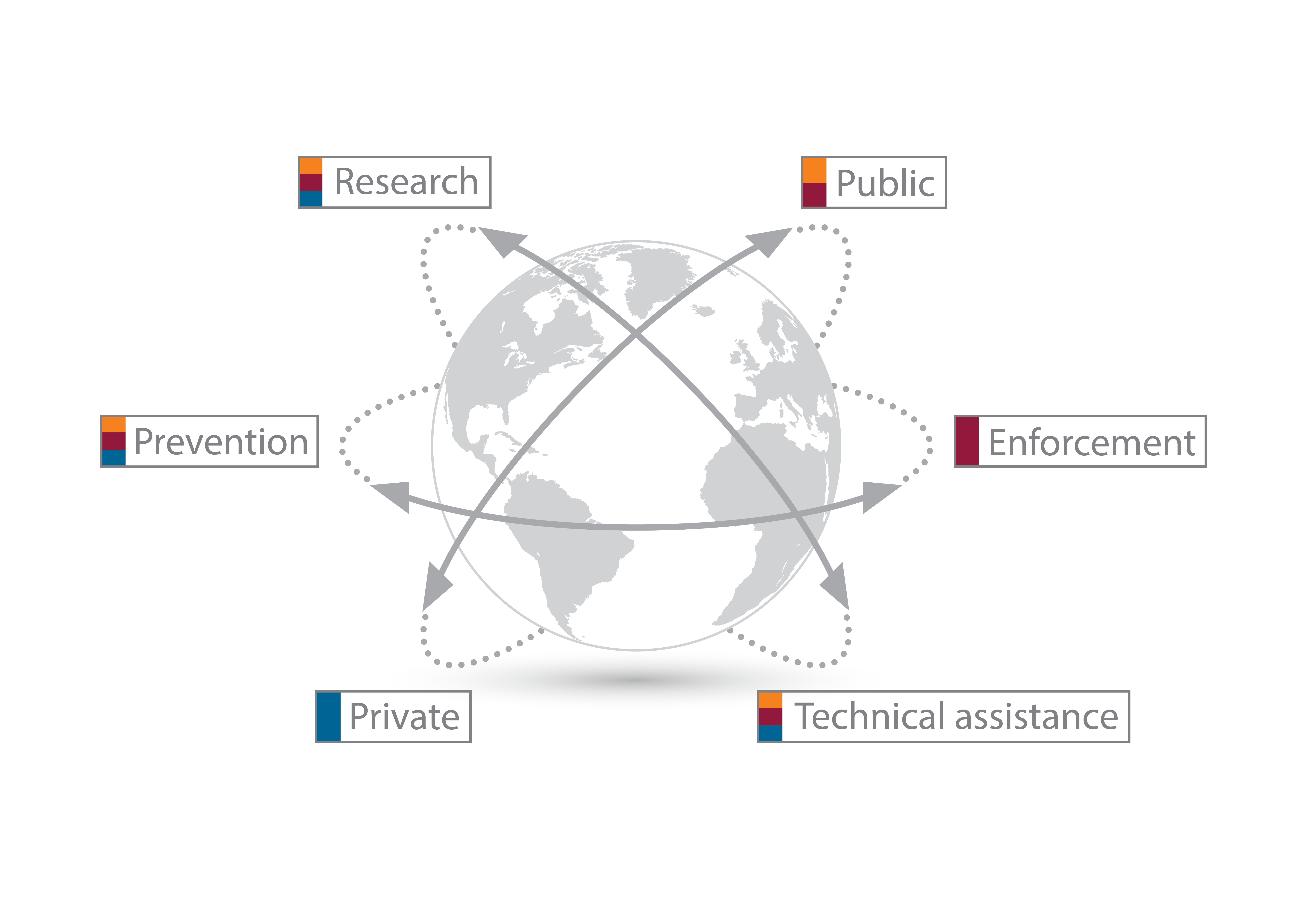Holistic globe showing areas of expertise
