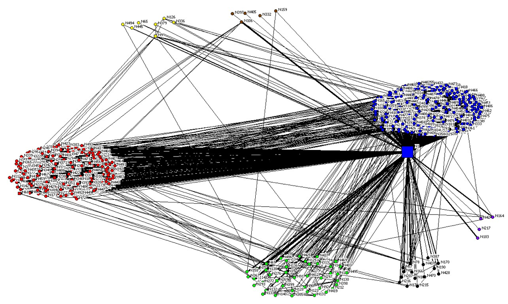 The geographical reach and connections of the wildlife trafficking network in this case study, as revealed by social network analysis