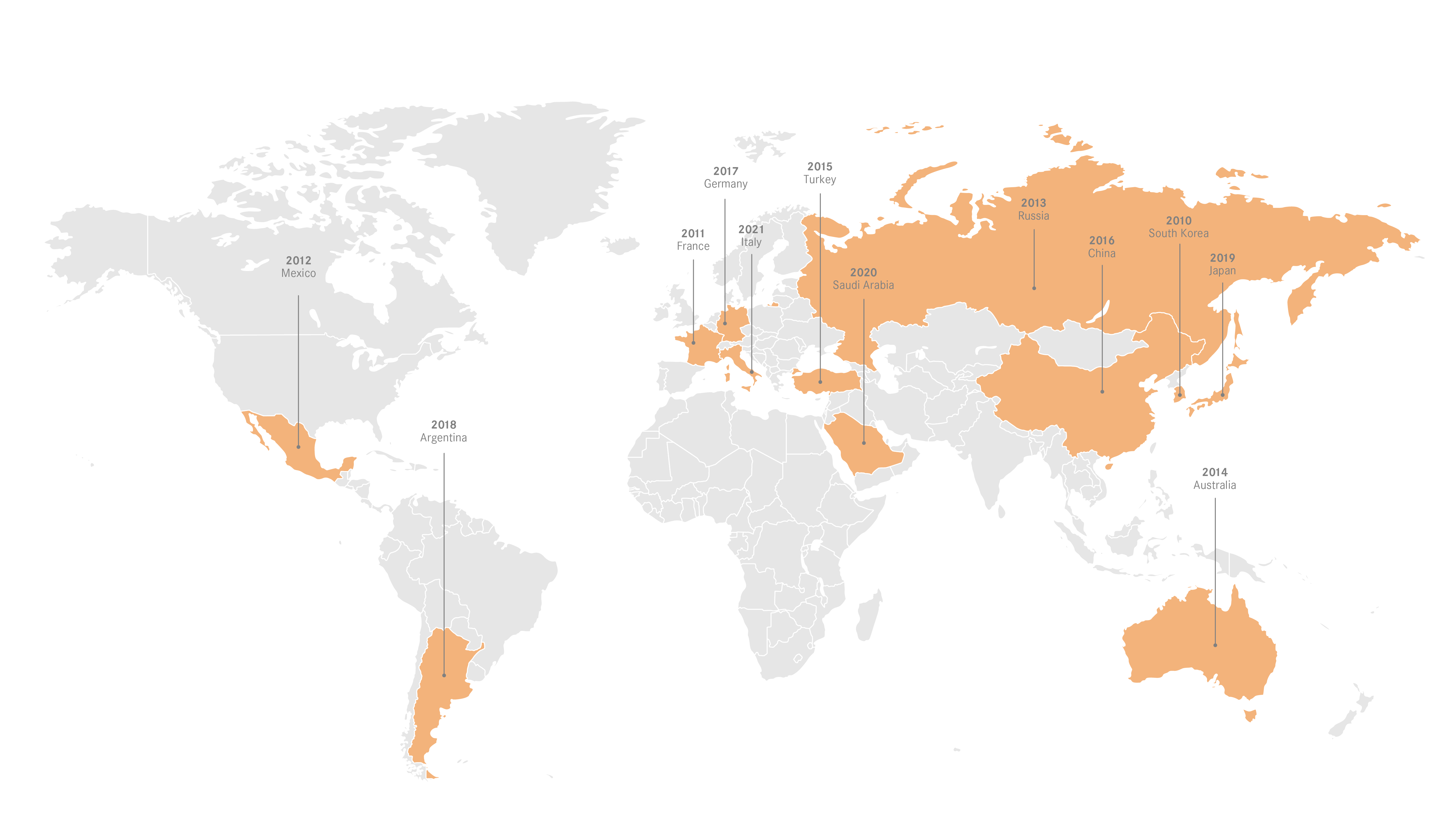 G20 and B20 countries from 2010 to 2021