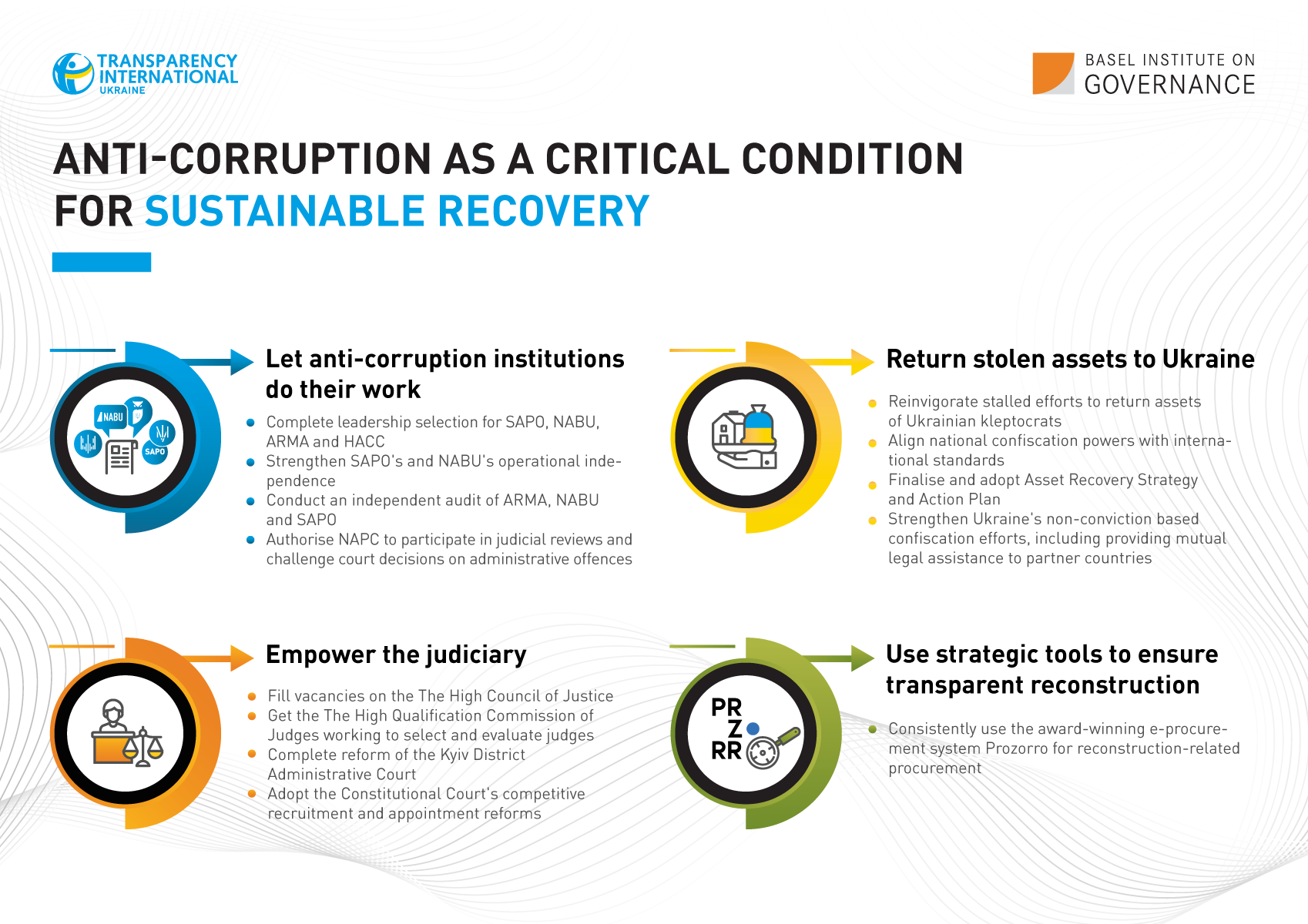 Ukraine Recovery Conference anti-corruption recommendations - infographic