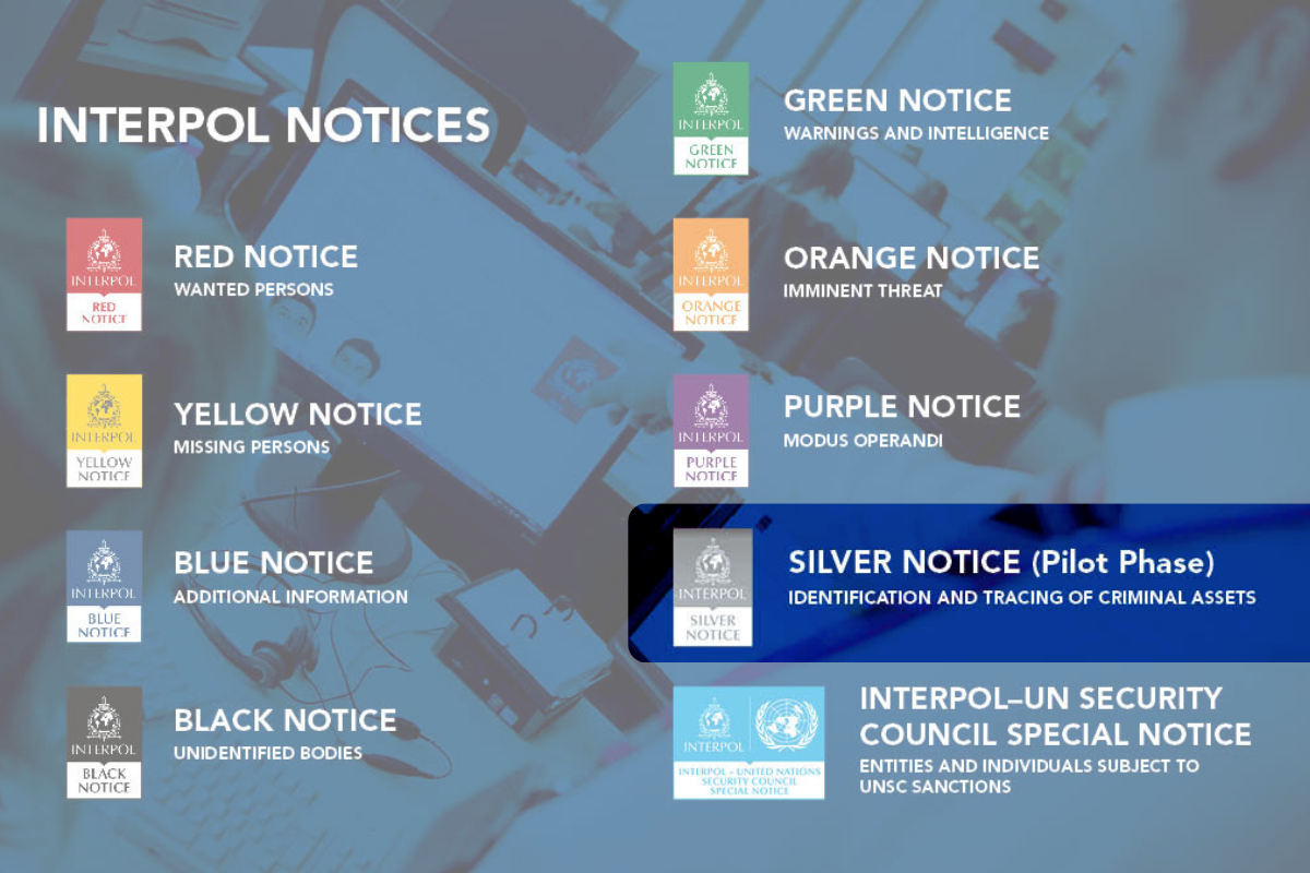 Interpol Notices graphic with Silver Notice highlighted