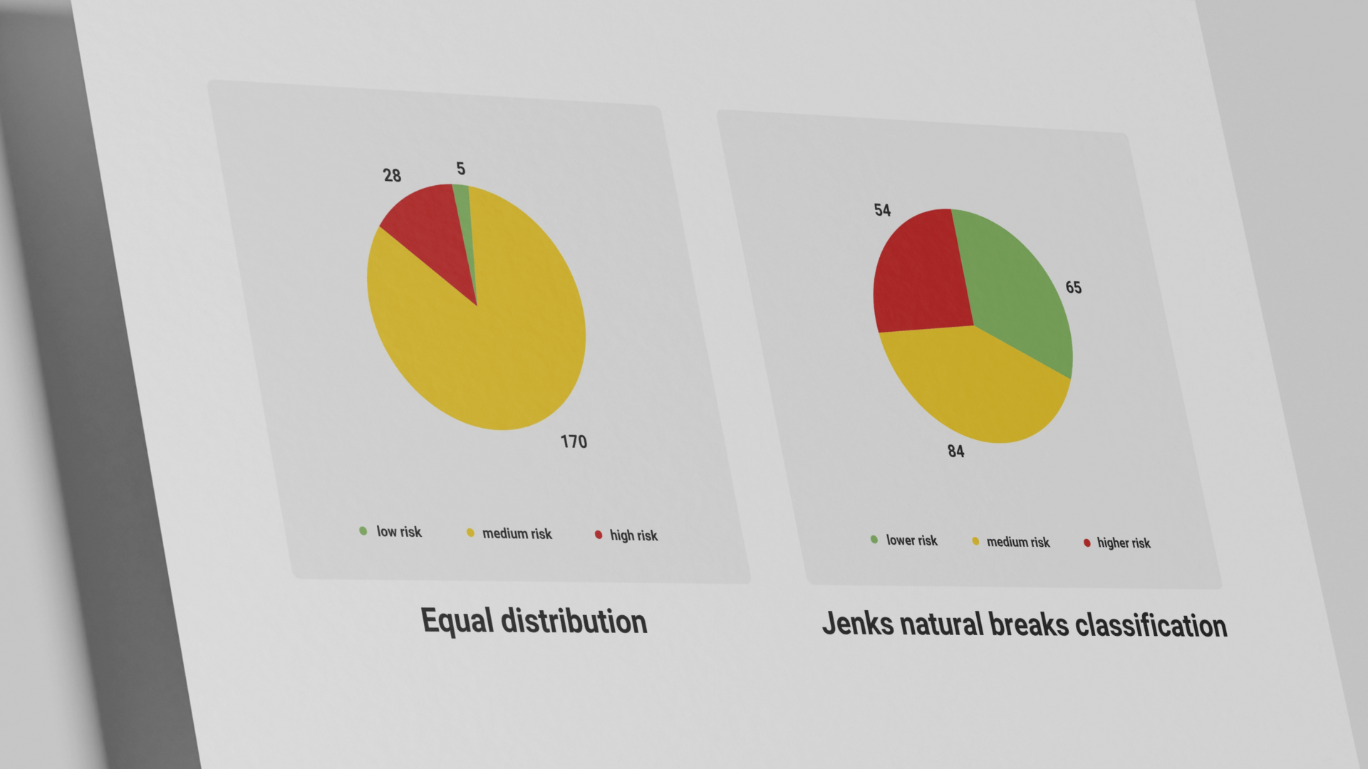 Basel AML Index comparison of risk level classifications_mockup