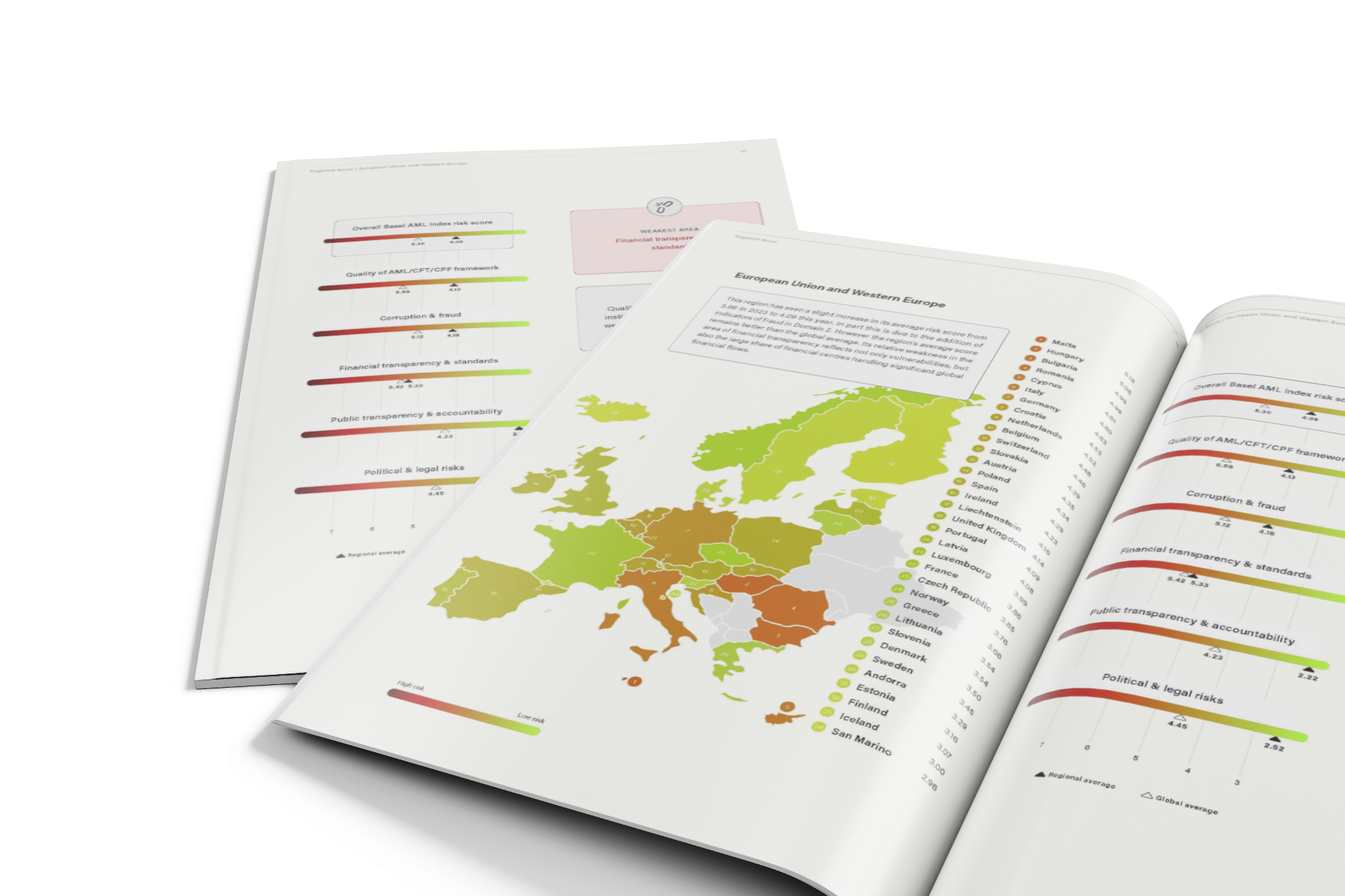 Spread from Basel AML Index 2024
