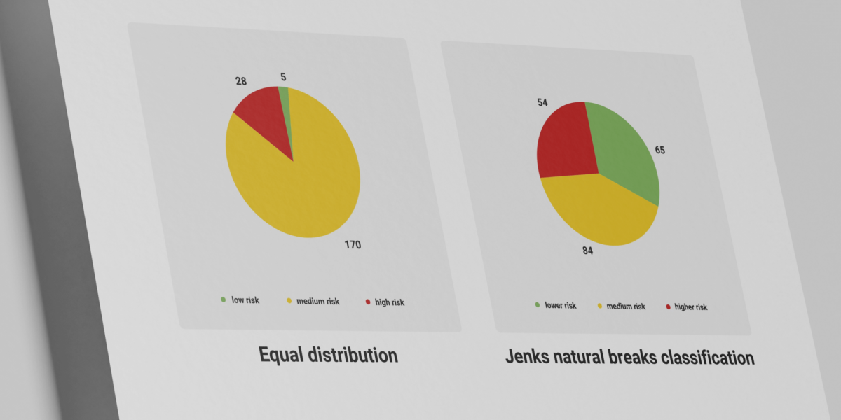 Basel AML Index comparison of risk level classifications_mockup